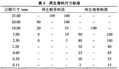 再生骨料尺寸標準 再生骨料尺寸標準