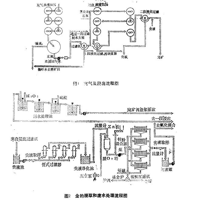 金礦礦石性質(zhì)及選礦工藝 金礦礦石性質(zhì)及選礦工藝