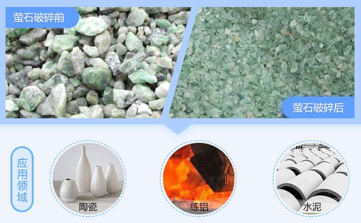 螢石錘式破碎機應用領域 螢石錘式破碎機應用領域