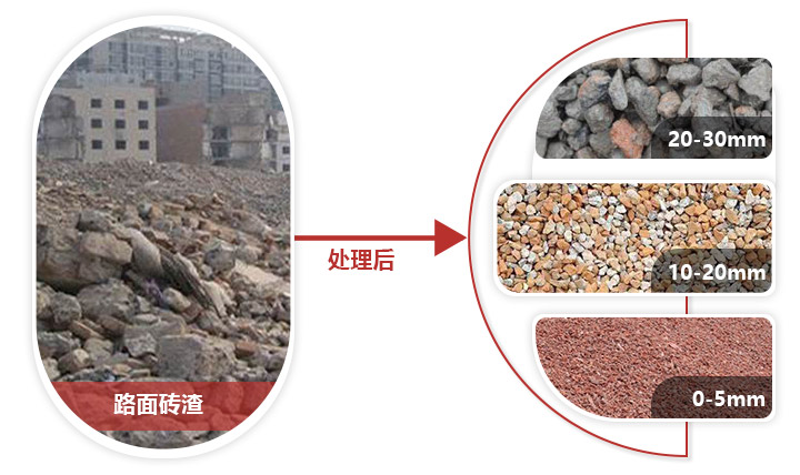 路面磚渣破碎機前后，價值大有作為