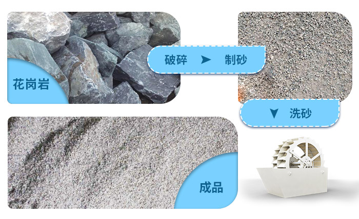 花崗巖石粉洗砂機洗凈度高，用水量少