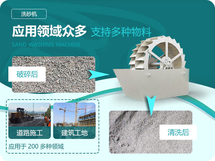 應用領域眾多，支持多種物料處理