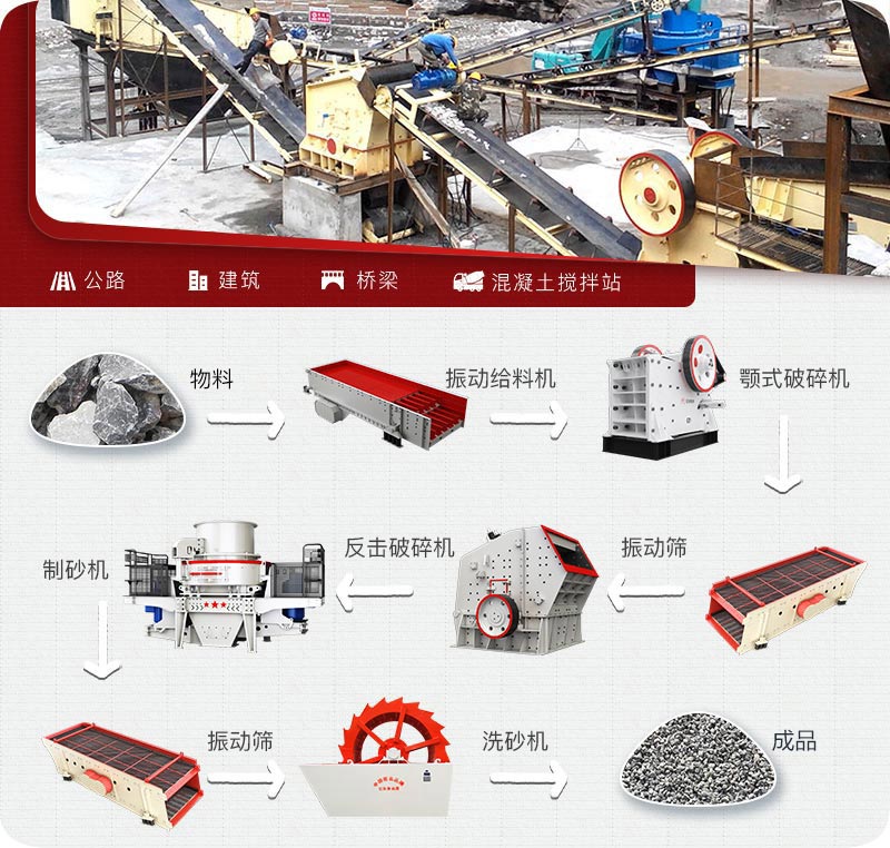 建筑用砂生產(chǎn)流程 建筑用砂生產(chǎn)流程