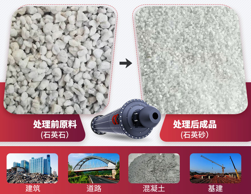 棒磨式制砂機應用 棒磨式制砂機應用